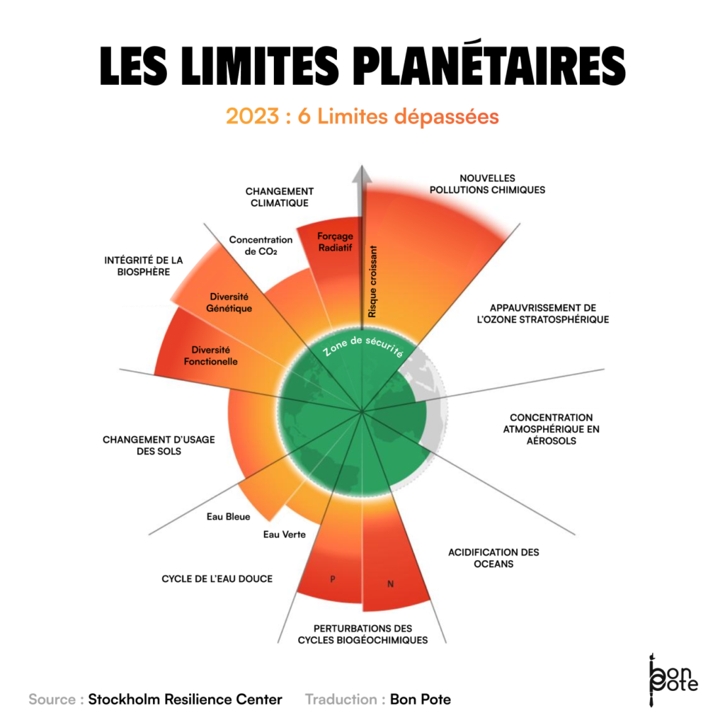 Limites planetaires 6eme eau douche vignette